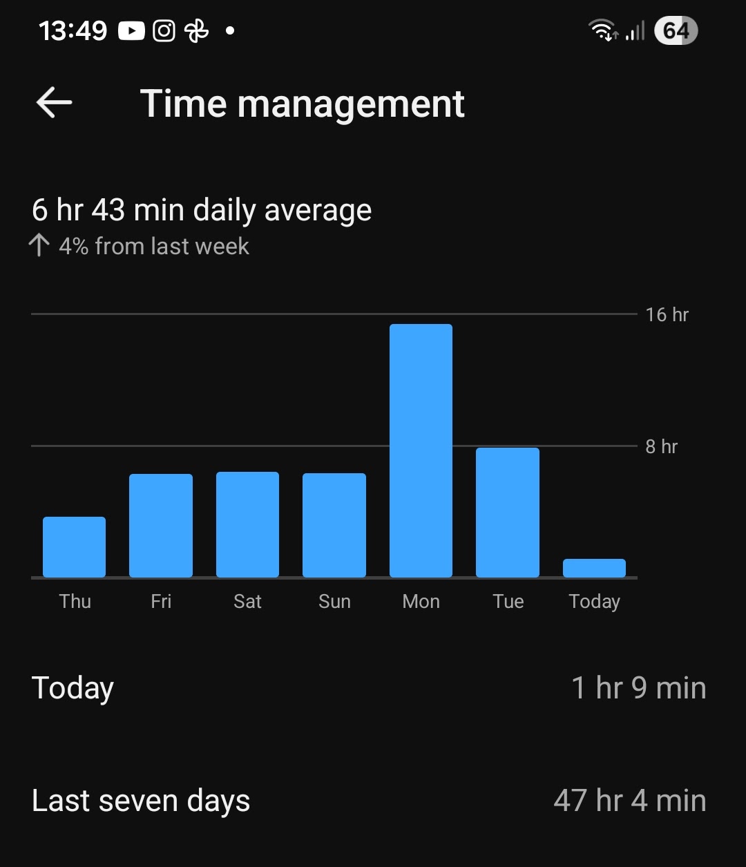 YouTube Android watch time stats